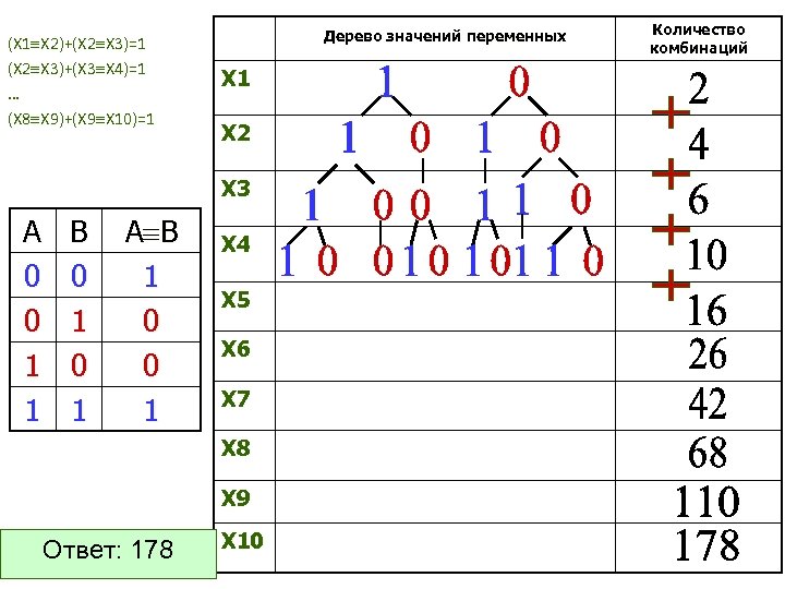 (Х 1 Х 2)+(Х 2 Х 3)=1 (Х 2 Х 3)+(Х 3 Х 4)=1