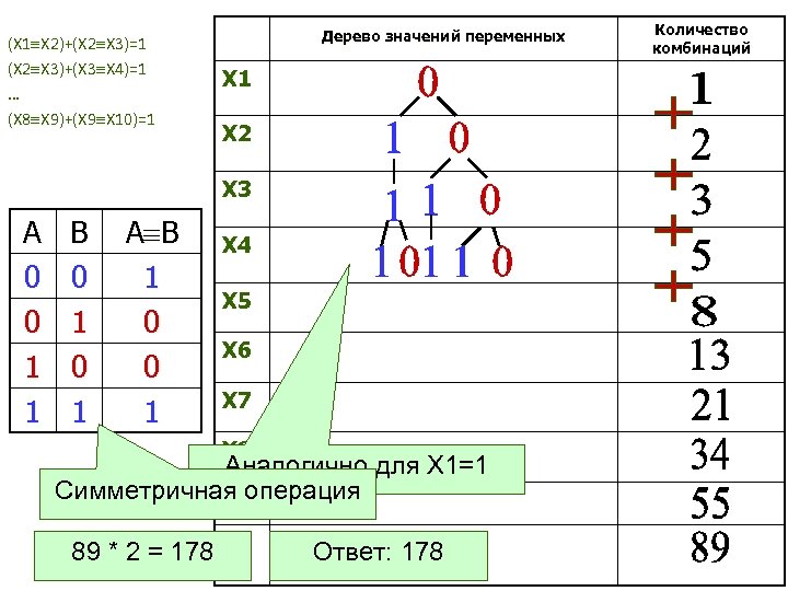 (Х 1 Х 2)+(Х 2 Х 3)=1 (Х 2 Х 3)+(Х 3 Х 4)=1