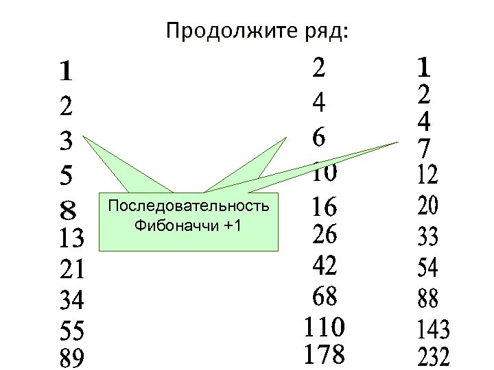 Продолжите ряд: Последовательность Фибоначчи +1 Фибоначчи *2 