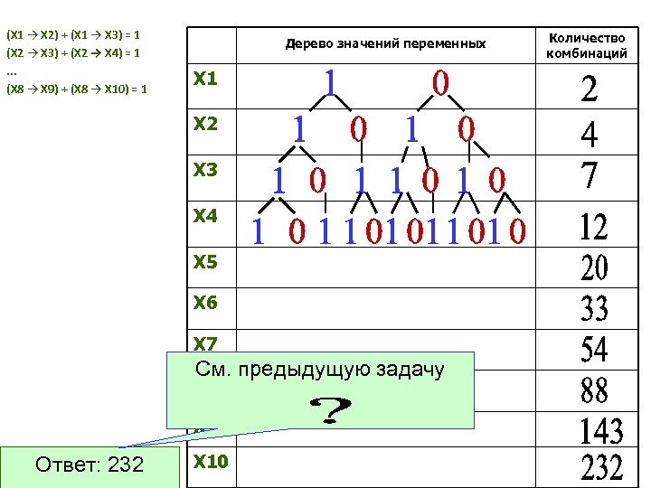 (X 1 → X 2) + (X 1 → X 3) = 1 (X