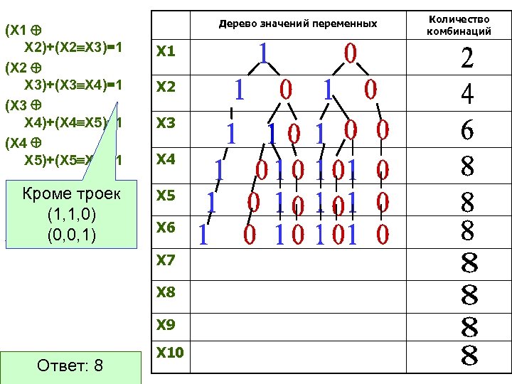 (Х 1 Х 2)+(Х 2 Х 3)=1 (Х 2 Х 3)+(Х 3 Х 4)=1