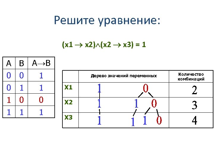 Решите уравнение: (x 1 x 2) (x 2 x 3) = 1 А 0