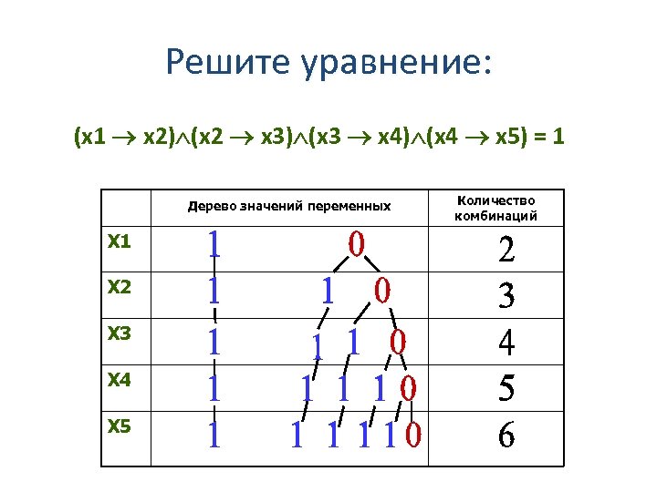 Решите уравнение: (x 1 x 2) (x 2 x 3) (x 3 x 4)