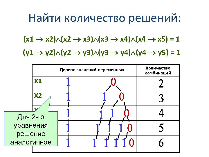 Найти количество решений: (x 1 x 2) (x 2 x 3) (x 3 x