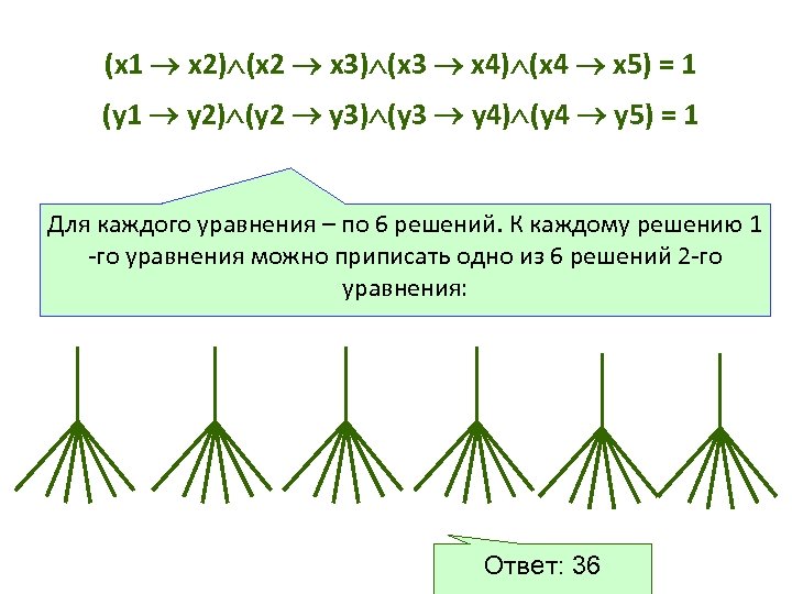 (x 1 x 2) (x 2 x 3) (x 3 x 4) (x 4