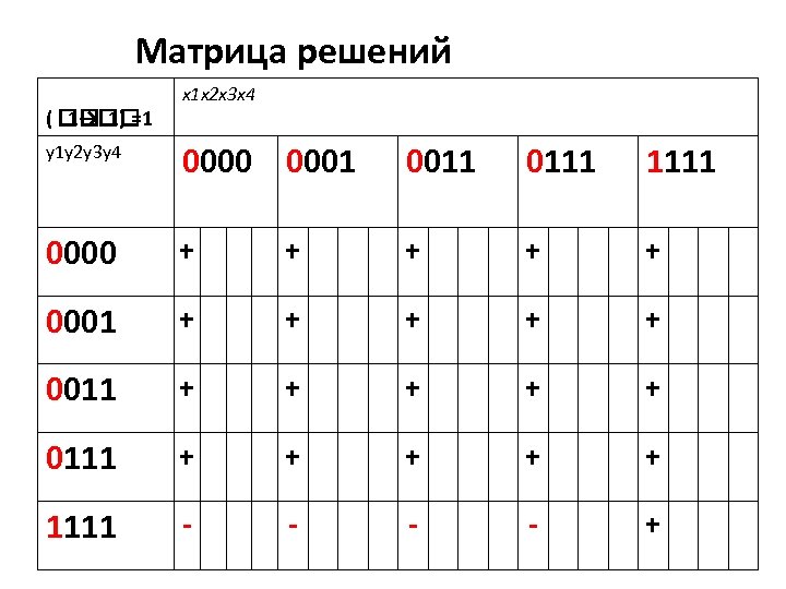 Матрица решений ( 1) =1 1→ x 1 x 2 x 3 x 4