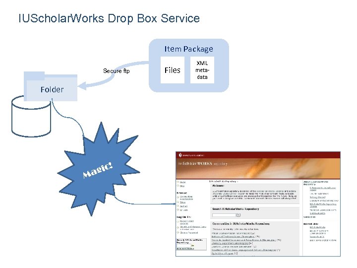 IUScholar. Works Drop Box Service Item Package Secure ftp Folder ! M c agi