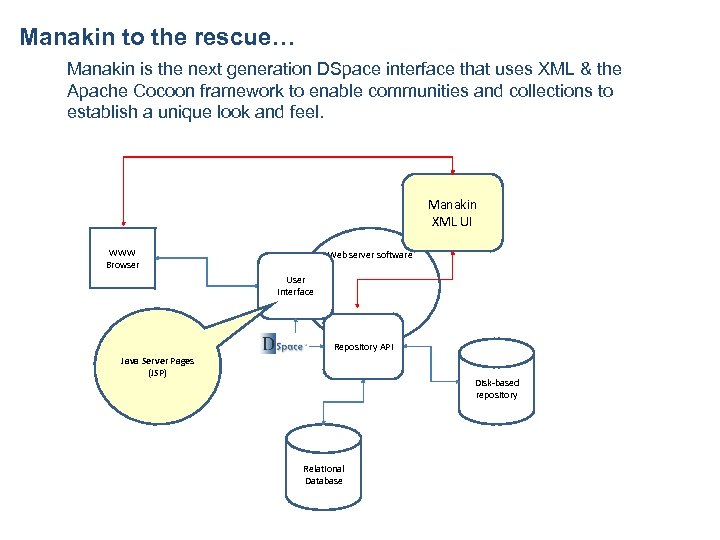 Manakin to the rescue… Manakin is the next generation DSpace interface that uses XML