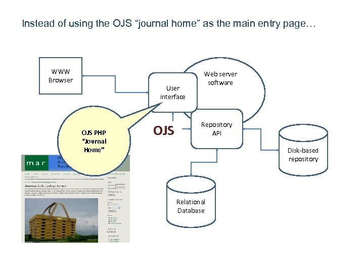 Instead of using the OJS “journal home” as the main entry page… WWW Browser
