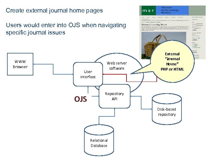Create external journal home pages Users would enter into OJS when navigating specific journal