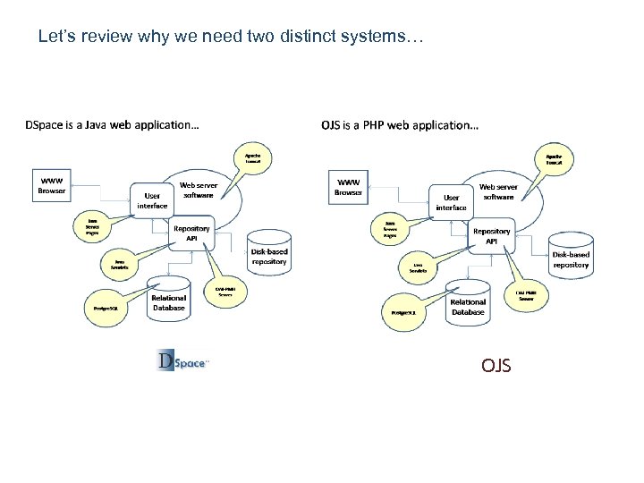Let’s review why we need two distinct systems… OJS 