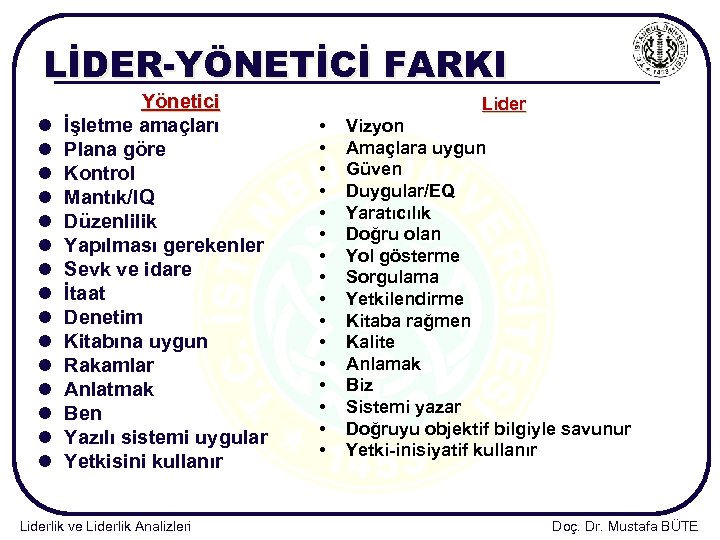 LİDER-YÖNETİCİ FARKI l l l l Yönetici İşletme amaçları Plana göre Kontrol Mantık/IQ Düzenlilik