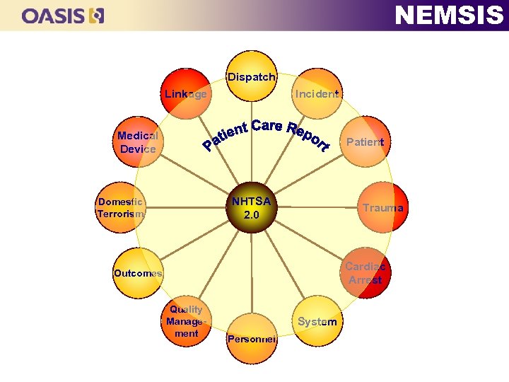 NEMSIS Dispatch Incident Linkage Medical Device Patient NHTSA 2. 0 Domestic Terrorism Trauma Cardiac