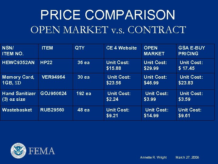 PRICE COMPARISON OPEN MARKET v. s. CONTRACT NSN/ ITEM NO. ITEM HEWC 9352 AN