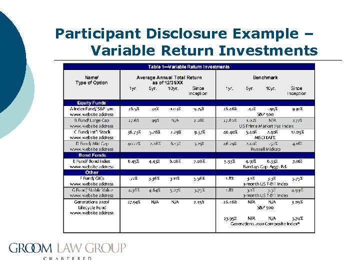 Participant Disclosure Example – Variable Return Investments 