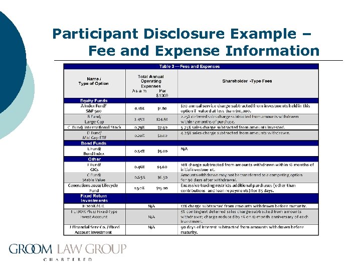 Participant Disclosure Example – Fee and Expense Information 