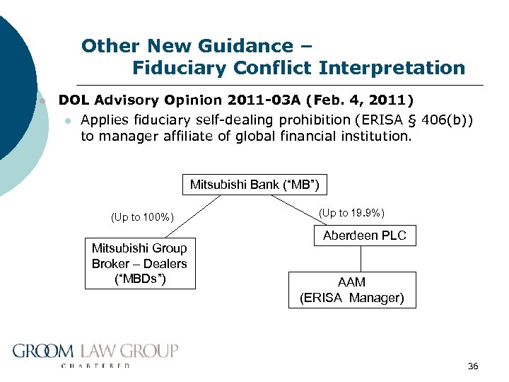 Other New Guidance – Fiduciary Conflict Interpretation l DOL Advisory Opinion 2011 -03 A