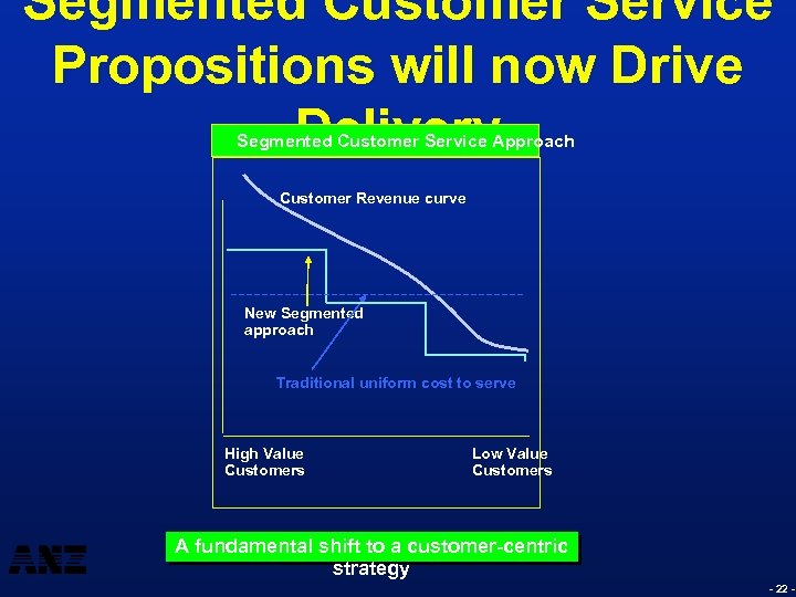 Segmented Customer Service Propositions will now Drive Delivery Segmented Customer Service Approach Customer Revenue