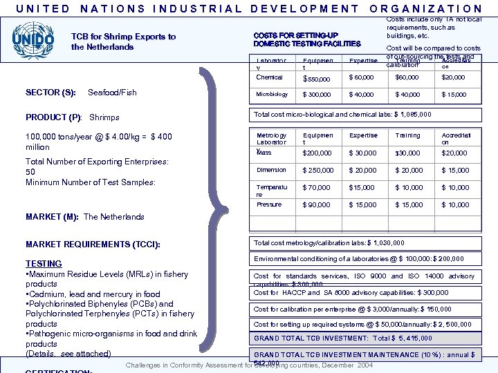 UNITED NATIONS INDUSTRIAL DEVELOPMENT TCB for Shrimp Exports to the Netherlands ORGANIZATION COSTS FOR