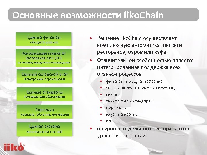 Основные возможности iiko. Chain Единые финансы и бюджетирование Консолидация заказов от ресторанов сети (ТП)