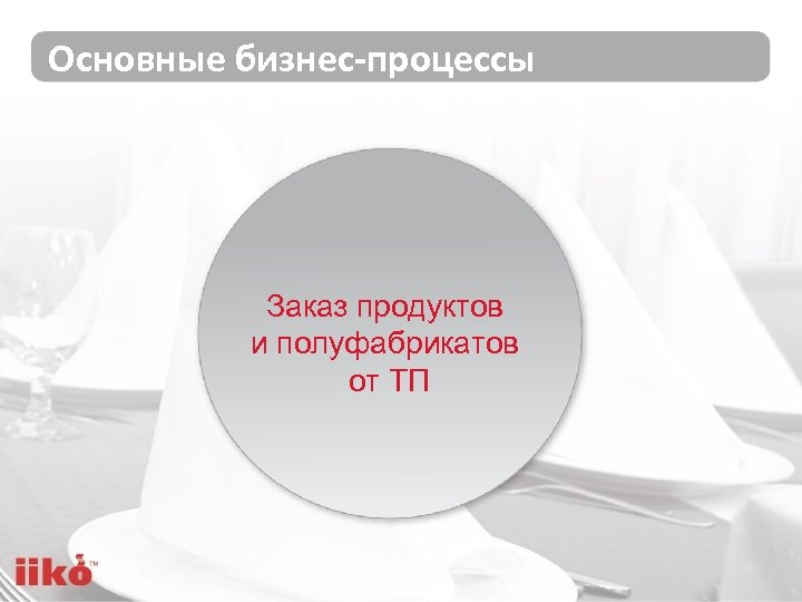 Основные бизнес-процессы Заказ продуктов и полуфабрикатов от ТП 