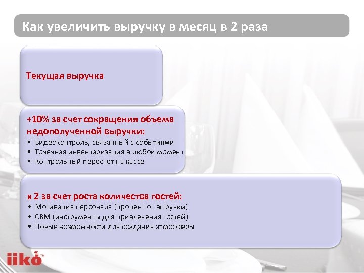 Как увеличить выручку в месяц в 2 раза Текущая выручка +10% за счет сокращения