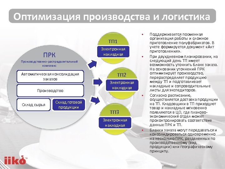 Оптимизация производства и логистика • ТП 1 торговое ПРК Электронная предприятие накладная • Производственно-распределительный