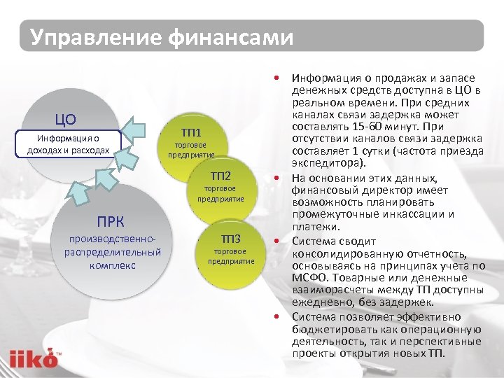 Управление финансами ЦО центральный Информация о доходах и расходах офис ТП 1 торговое предприятие