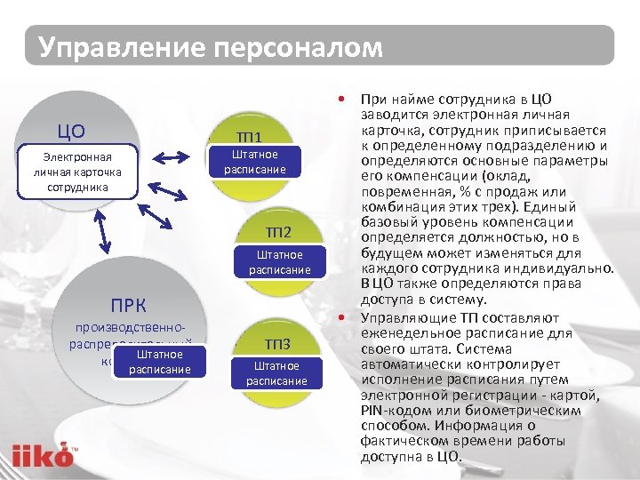 Управление персоналом ЦО ТП 1 центральный Электронная офис личная карточка торговое Штатное предприятие расписание