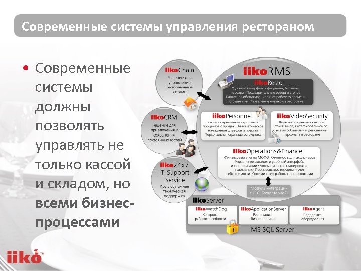 Современные системы управления рестораном • Современные системы должны позволять управлять не только кассой и