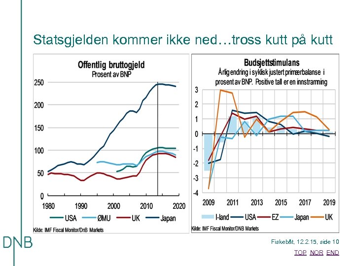 Statsgjelden kommer ikke ned…tross kutt på kutt Fiskebåt, 12. 2. 15, side 10 TOP