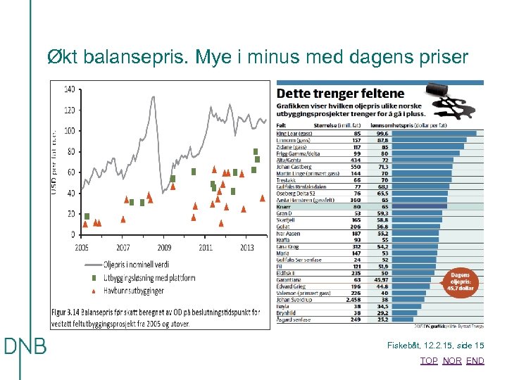 Økt balansepris. Mye i minus med dagens priser Fiskebåt, 12. 2. 15, side 15