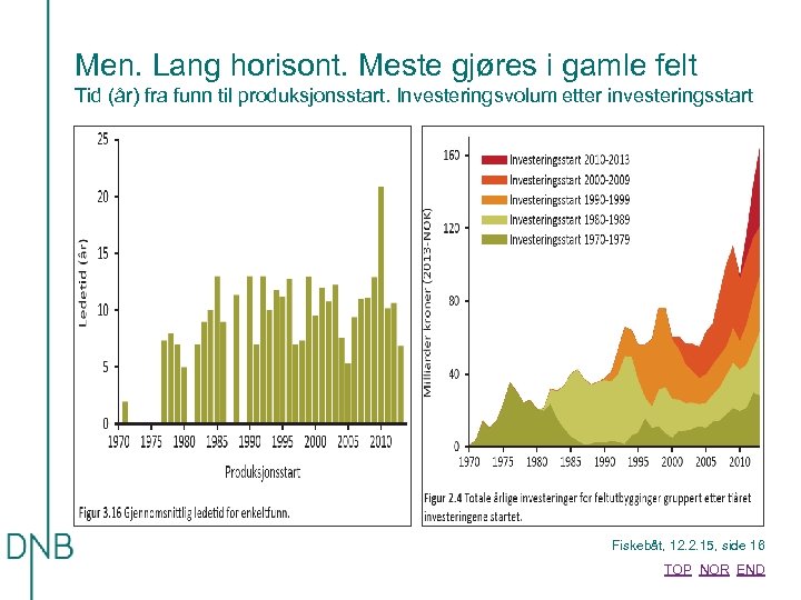 Men. Lang horisont. Meste gjøres i gamle felt Tid (år) fra funn til produksjonsstart.