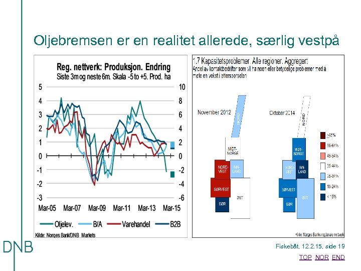 Oljebremsen er en realitet allerede, særlig vestpå Fiskebåt, 12. 2. 15, side 19 TOP