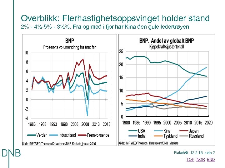 Overblikk: Flerhastighetsoppsvinget holder stand 2% - 4½-5% - 3½%. Fra og med i fjor
