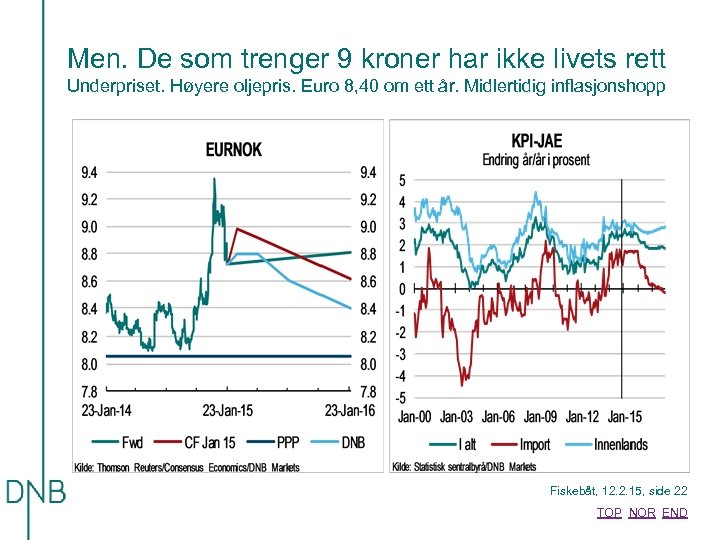 Men. De som trenger 9 kroner har ikke livets rett Underpriset. Høyere oljepris. Euro