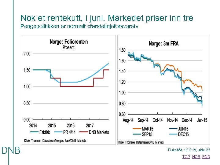 Nok et rentekutt, i juni. Markedet priser inn tre Pengepolitikken er normalt «førstelinjeforsvaret» Fiskebåt,