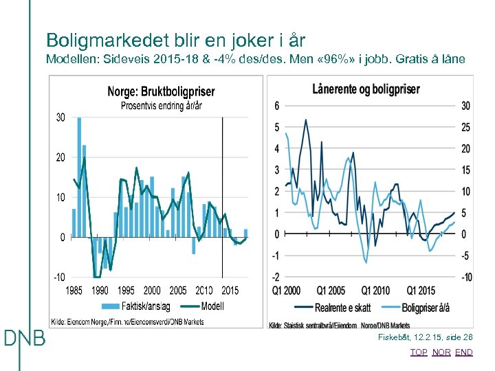 Boligmarkedet blir en joker i år Modellen: Sideveis 2015 -18 & -4% des/des. Men