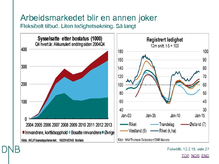 Arbeidsmarkedet blir en annen joker Fleksibelt tilbud. Liten ledighetsøkning. Så langt Fiskebåt, 12. 2.
