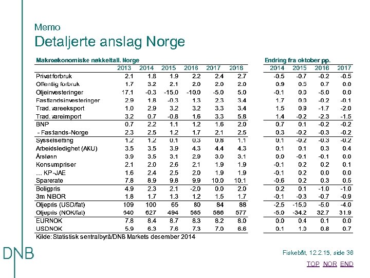 Memo Detaljerte anslag Norge Fiskebåt, 12. 2. 15, side 36 TOP NOR END 