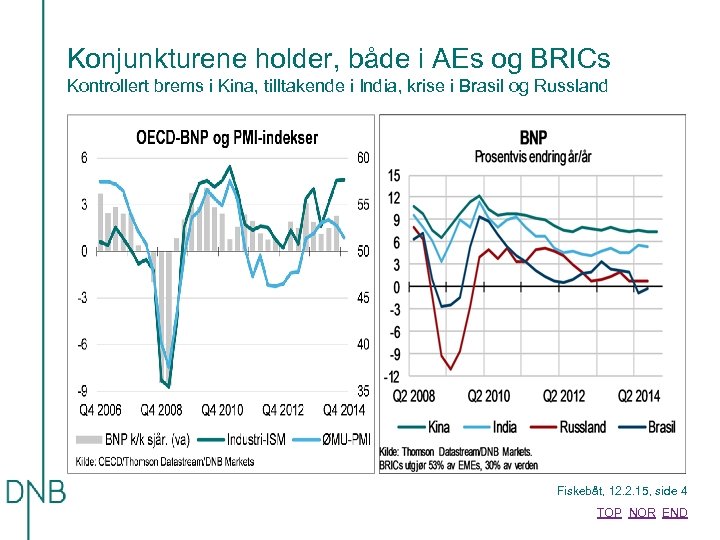 Konjunkturene holder, både i AEs og BRICs Kontrollert brems i Kina, tilltakende i India,