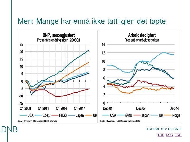 Men: Mange har ennå ikke tatt igjen det tapte Fiskebåt, 12. 2. 15, side
