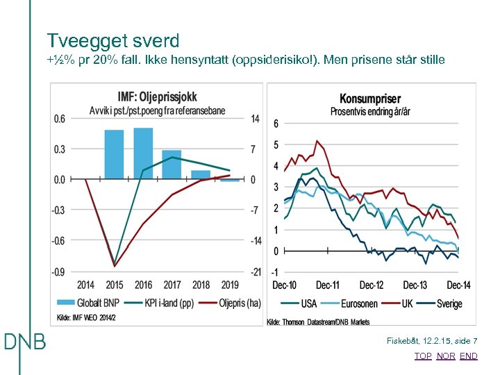 Tveegget sverd +½% pr 20% fall. Ikke hensyntatt (oppsiderisiko!). Men prisene står stille Fiskebåt,