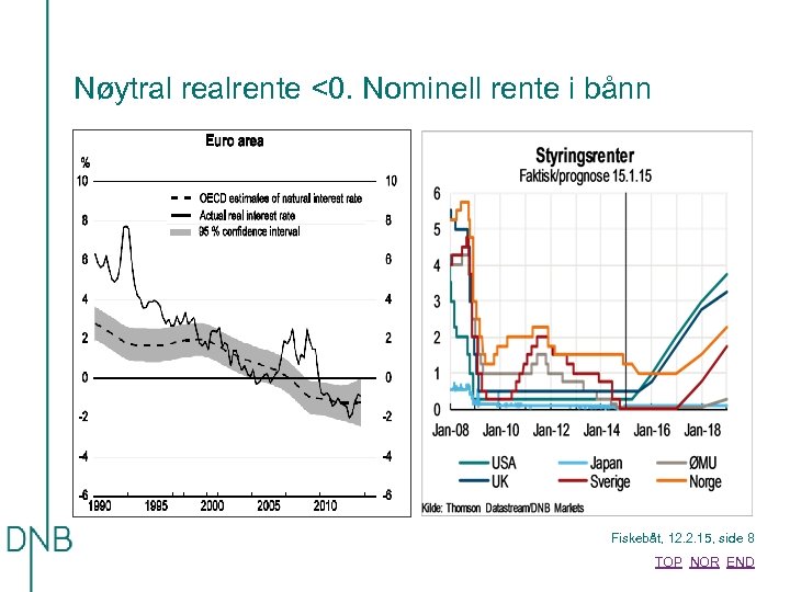 Nøytral realrente <0. Nominell rente i bånn Fiskebåt, 12. 2. 15, side 8 TOP