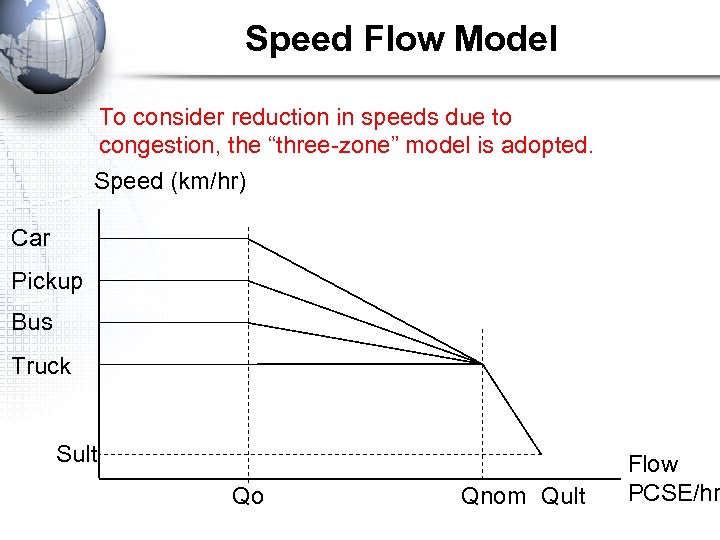 Speed Flow Model To consider reduction in speeds due to congestion, the “three-zone” model