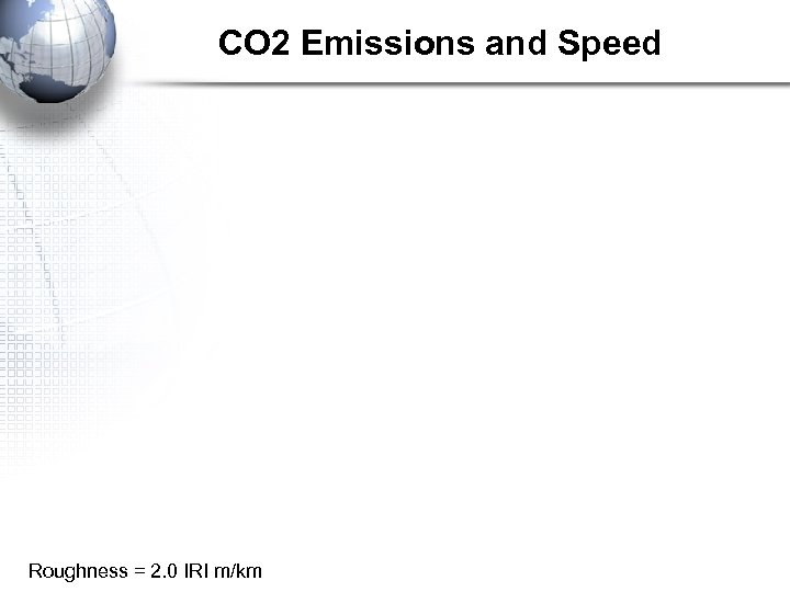 CO 2 Emissions and Speed Roughness = 2. 0 IRI m/km 