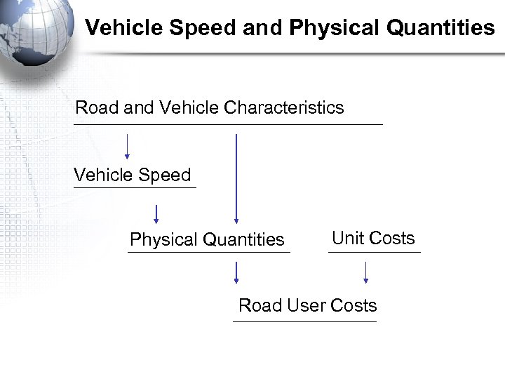 Vehicle Speed and Physical Quantities Road and Vehicle Characteristics Vehicle Speed Physical Quantities Unit