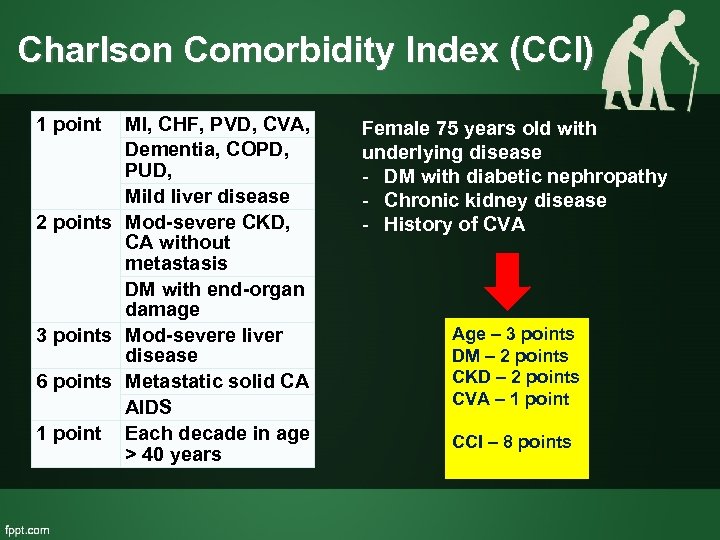 Charlson Comorbidity Index (CCI) 1 point MI, CHF, PVD, CVA, Dementia, COPD, PUD, Mild
