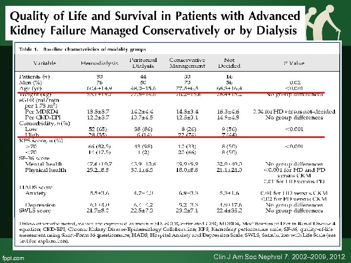  • Quality of life assessment – SF-36 mental health and physical health –
