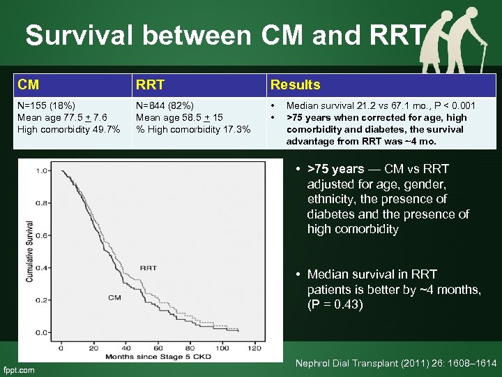 Survival between CM and RRT CM RRT Results N=155 (18%) Mean age 77. 5